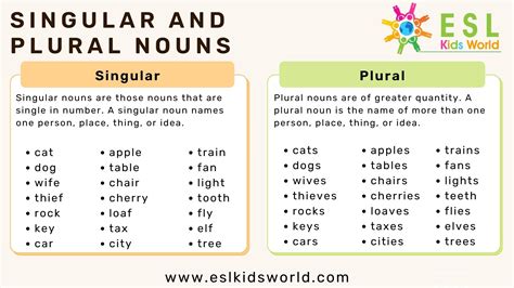 is are or is plural.